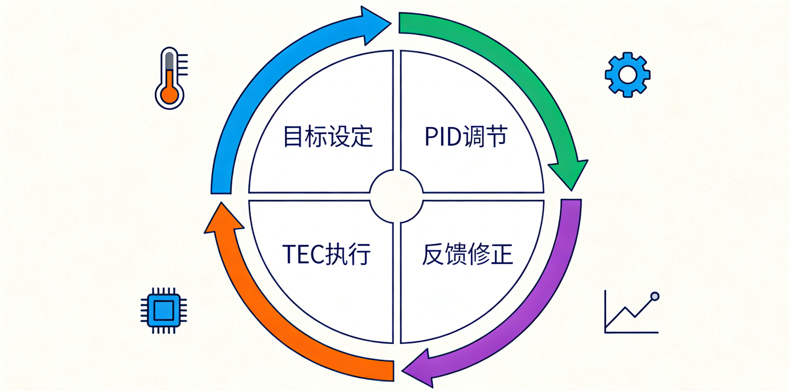 PID協(xié)同.png